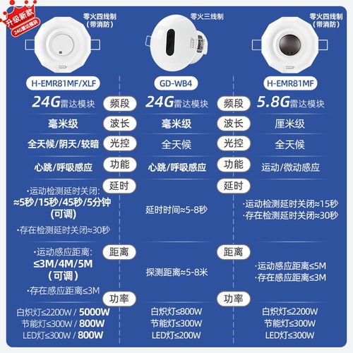 人体存在传感器220V灯不灭嵌入式24G毫米波呼吸微动雷达感应开关-图3