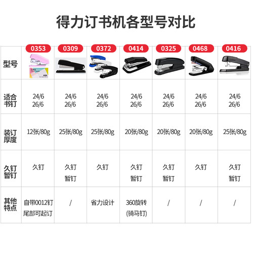 得力文具订书机0372省力型订书器迷你办公商务装订可订25张纸 - 图0