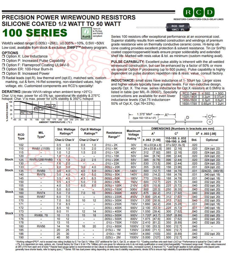 进口墨西哥 150R 7W RCD 160XV 150欧 精密线绕电阻 150Ω 0.1% - 图0