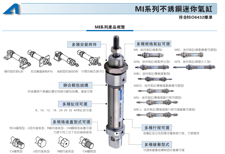 亚德客不锈钢气缸MIC MI20X25X50X75X100X125X150X200SCM CA SU - 图0