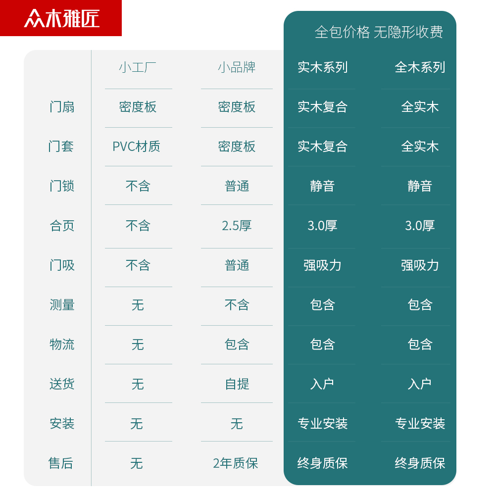 众木雅匠室内门卧室门定制房门实木门现代简约静音门全木门套装门 - 图2