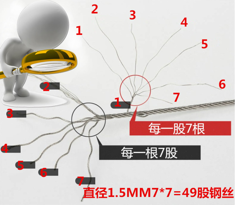 恋伊手摇阳台升降晾衣架钢丝绳晾衣架配件晾衣不锈钢丝绳通用包邮