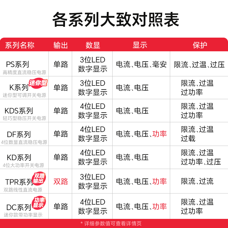 香港龙威15V 30V 60V 5A 20A 30A可调直流稳压电源大功率维修电源-图2