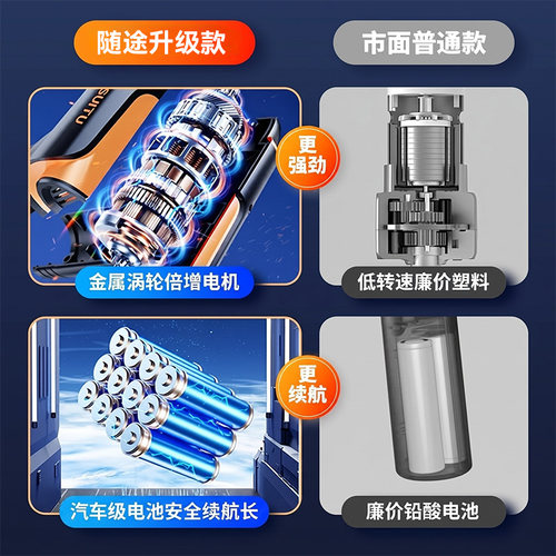 汽车打蜡神器无线抛光机打磨机美容专用车漆划痕修复海绵轮抛光盘 - 图3