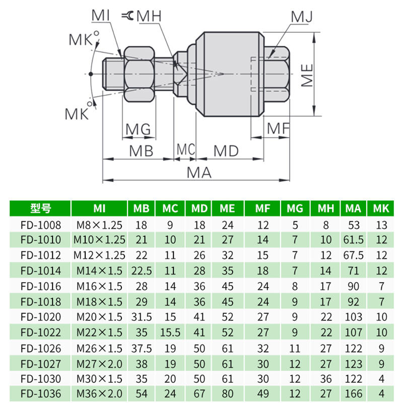 F_M8X125F气缸浮动接头F_M14X150F/M5/M16/M3/M10/M4可性质禁铜锌-图2