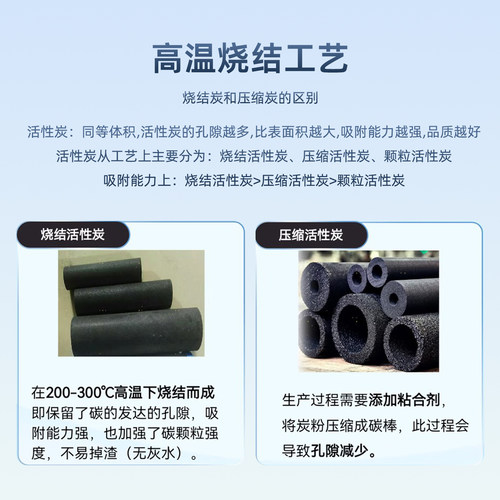 净水器10寸通用滤芯家用炭之晶烧结阻垢活性压缩炭CTO除水垢余氯 - 图0