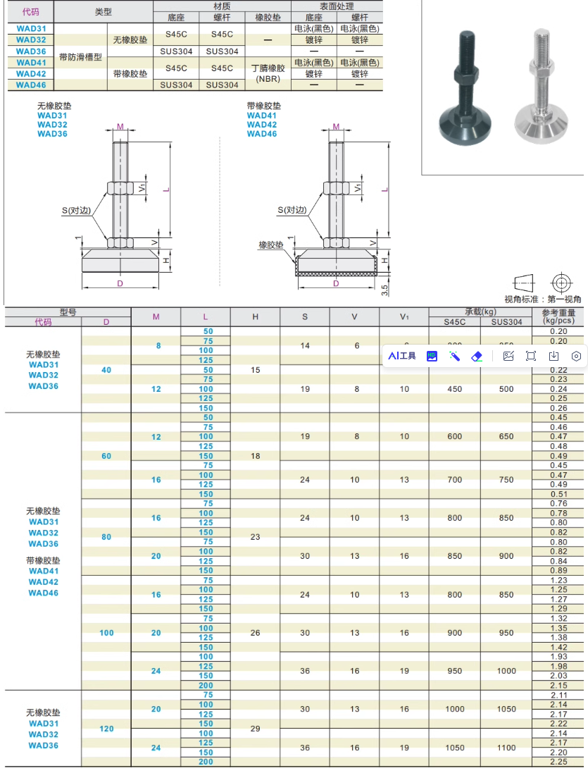 经济型重载防滑脚杯固定调节型E-WAD81-D60-M16-L100-图2