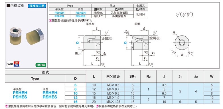 聚氨酯小径压块内螺纹型缓冲器偏角度吸收器调整器挡块PSHEMH-图3