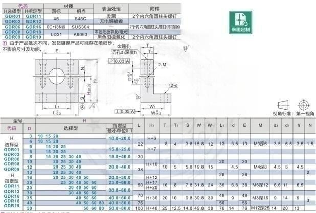 分离型GDR L形导向轴支座 SHKPB SHKPM钢制 SHKPD SHKPA铝合金 - 图3