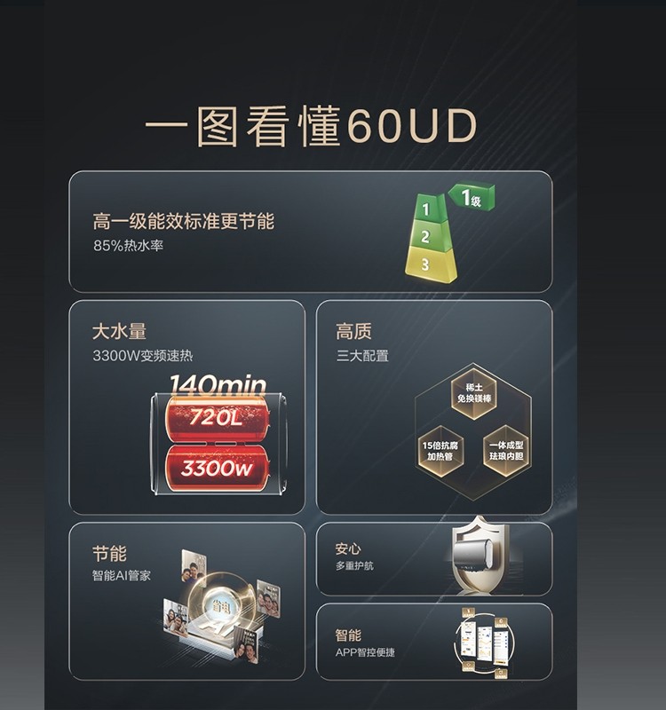 美的纤薄扁桶双胆家用50l电热水器 美的热水器电热水器