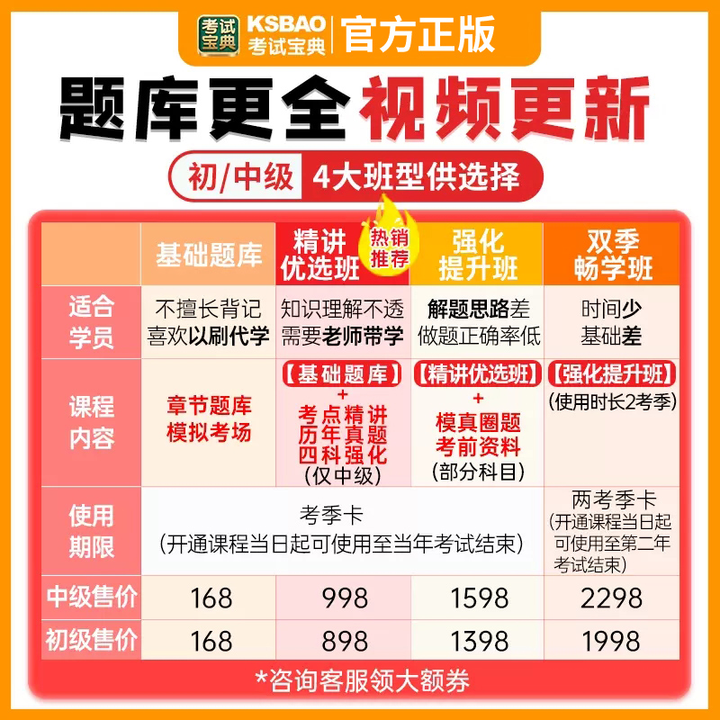 考试宝典2025年主治医师神经内科学中级职称考试用书教材网课视频课程课件讲义资料神经内科主治医师历年真题模拟试题习题集人卫版 - 图1