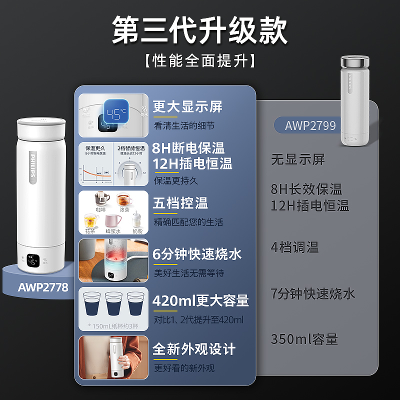 飞利浦恒温烧水杯小型便携式烧水壶办公室旅行加热电热水杯保温杯-图0