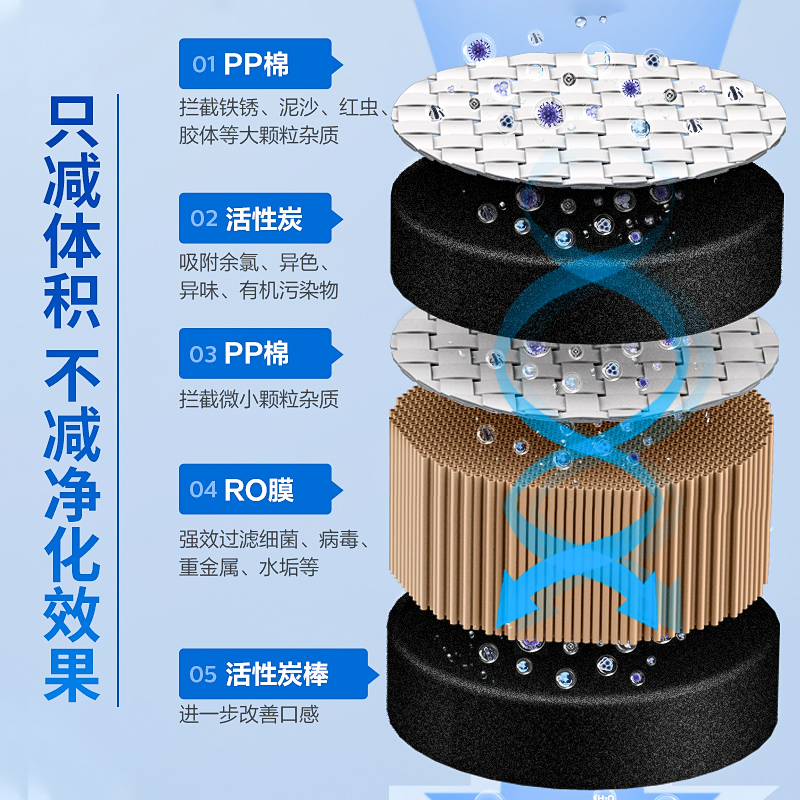 飞利浦净水器复合原装正品滤芯ADD550适用ADD6800/6809/6811/6830 - 图1