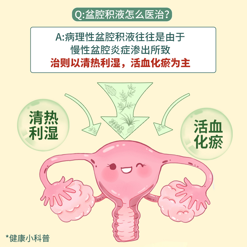 妇科千金片官方旗舰店白带异常色黄阴道炎宫颈炎盆腔炎108/126片 - 图2