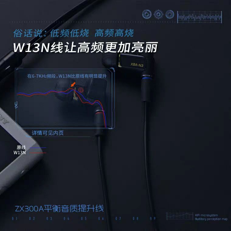 Jaben W13N MMCX平衡耳机升级线4.4插头 XBA-N3AP榭兰图 IE300-图1