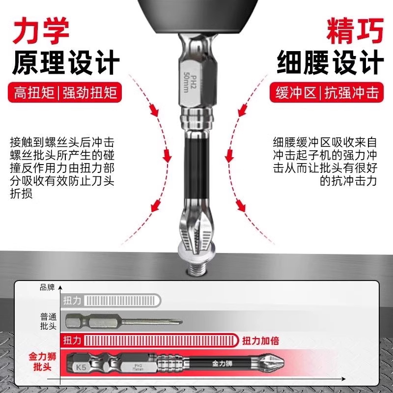 抗冲击防滑十字批头强磁性高硬度手电钻电动螺丝刀六角风披头套装 - 图3