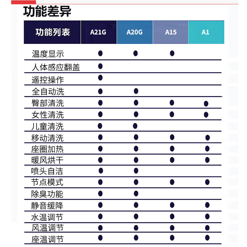 悦康智能马桶盖新款全自动家用通用加热冲洗坐便盖板即热马桶-图0