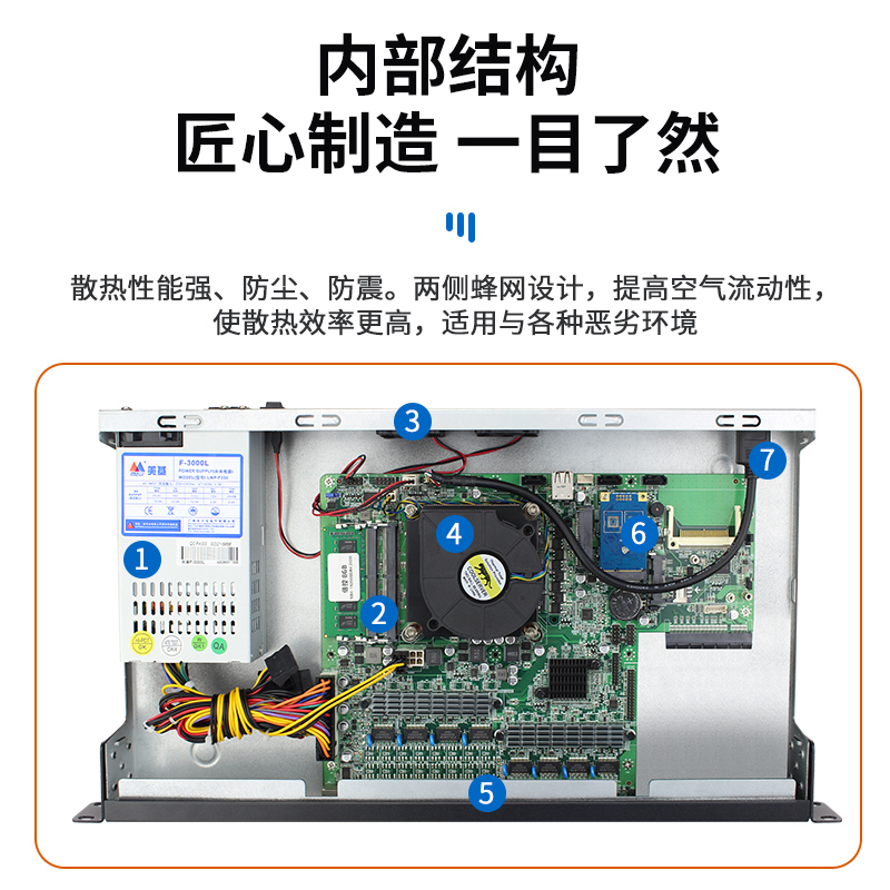 倍控八口千兆H87工控机软路由器整机i3i5i7CPU小区宽带WEB认证1U机箱爱快E3服务器 1U机架式爱快PPPOE认证-图0