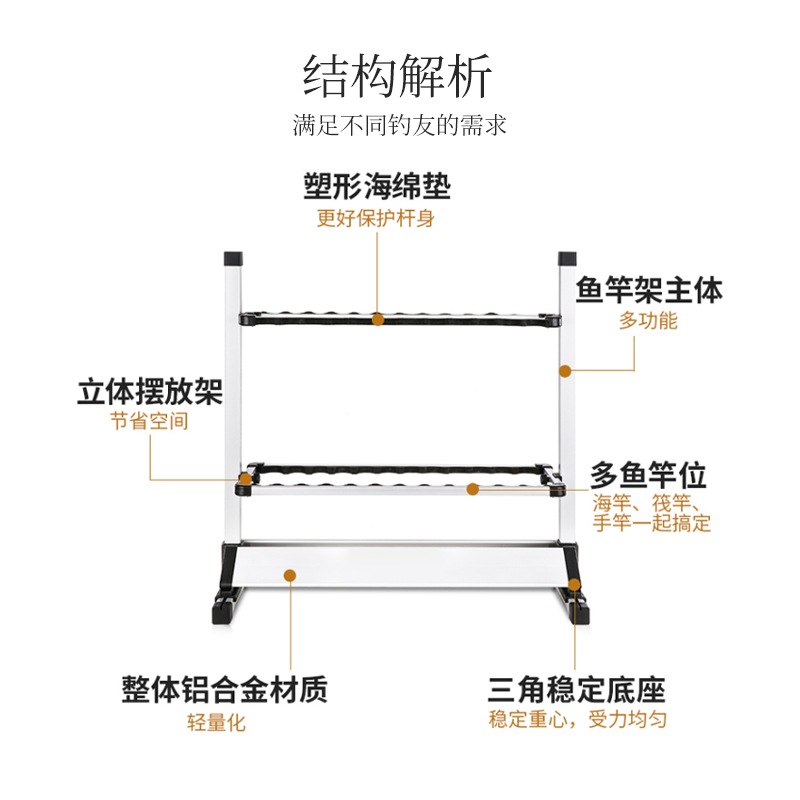 铝合金鱼竿展示架海竿路亚竿抄网支架鱼竿收纳摆放架鱼竿架子家用 - 图1