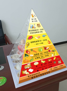 哈喇仔糖尿病膳食宝塔可定制