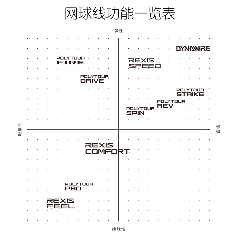 尤尼克斯网球线专业网球拍拍线穿线yonex网球线软线硬线聚酯线 - 图1