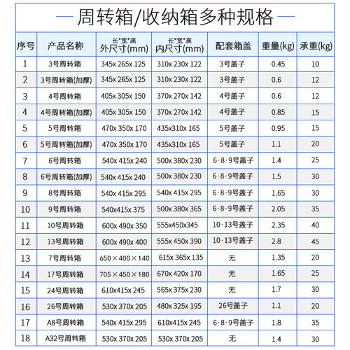 大小号加厚周转箱带盖塑料蓝色长方形胶筐餐具食品收纳养龟箱厂家 - 图2