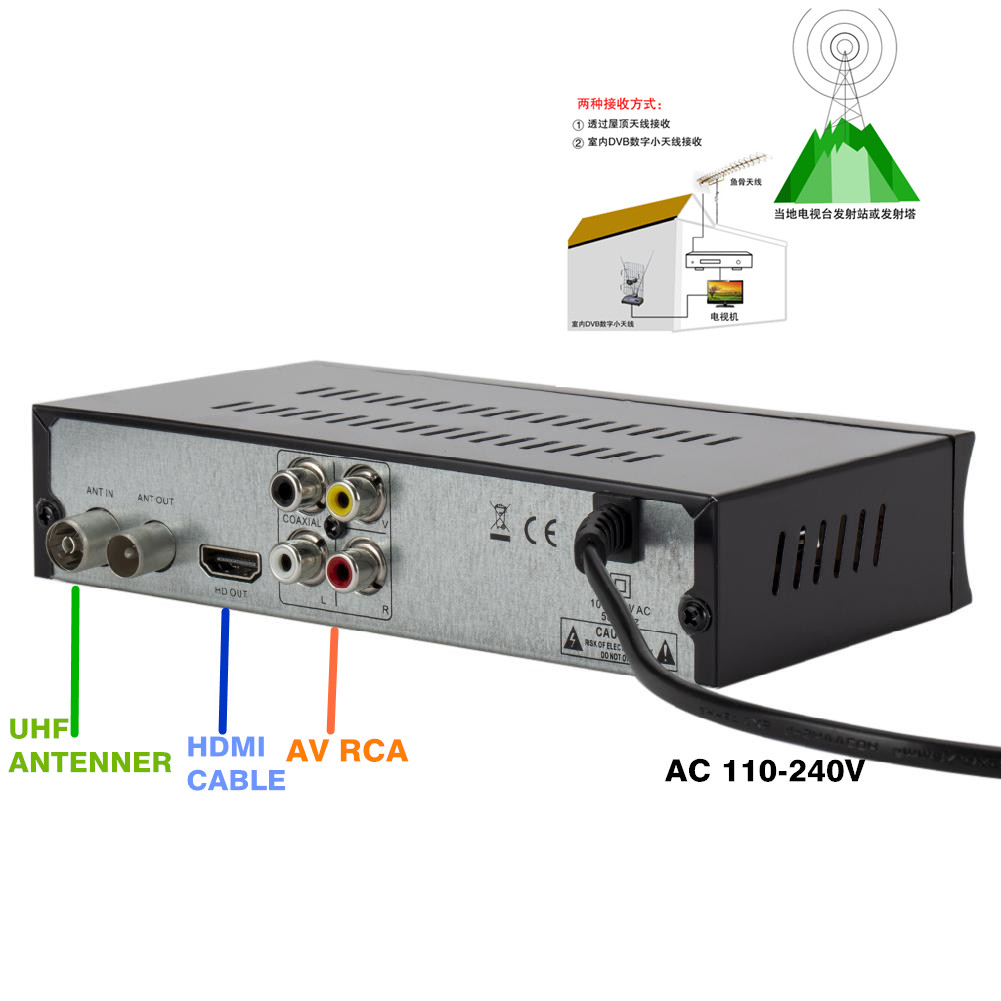 海外淘印度尼西亚马来西亚新加坡DVB-T2 HDTV MYTV WIFI DECODER - 图1