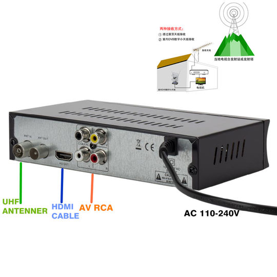 海外淘印度尼西亚马来西亚新加坡DVB-T2 HDTV MYTV WIFI DECODER