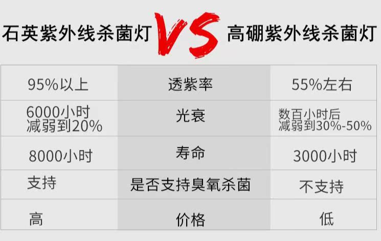 T5紫外线消毒灯工厂杀菌支架灯学校幼儿园诊所紫外线杀菌消毒灯管 - 图2