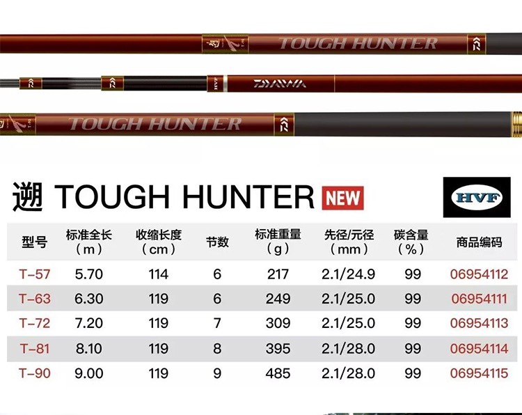 DAIWA达亿瓦 棕遡TOUGH HUNTER轻量大物竿碳素手竿大物台钓杆鱼竿图片