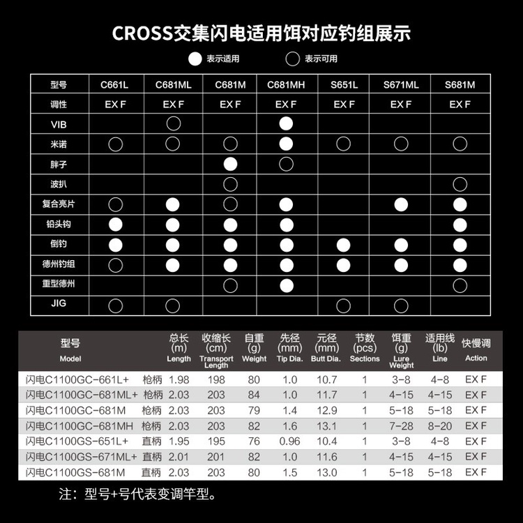 科尼CROSS交集闪电 独节超快调EXF鳜鱼鲈鱼虫杆竞技精准路亚竿 - 图0