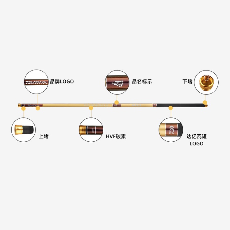 DAIWA达亿瓦 金遡TOUGH HUNTER MAX轻量大物竿碳素手竿大物台钓竿图片