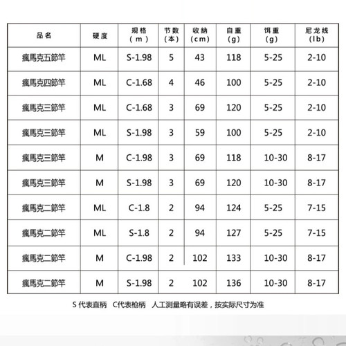 宝熊正品疯马克路亚竿远投竿海钓竿碳素路滑竿多节便携旅行鱼竿 - 图2