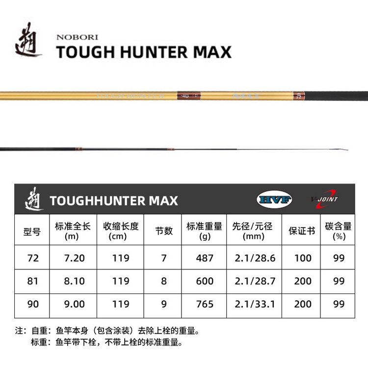 DAIWA达亿瓦 金遡TOUGH HUNTER MAX轻量大物竿碳素手竿大物台钓竿图片