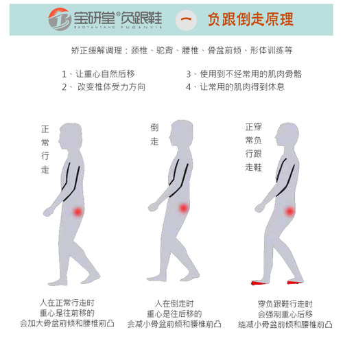 宝研堂正品专业负跟鞋女腰椎矫正地球鞋倒走驼背牛皮新款骨盆前倾 - 图0