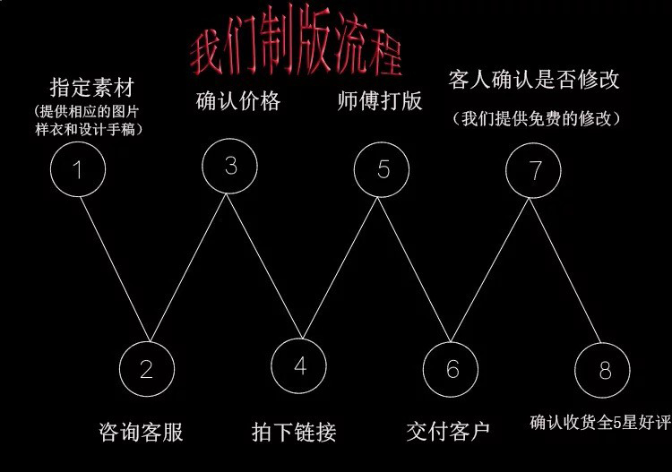 服装纸样打版代客打板制版白胚成衣来料制作样衣女装男装看图打 - 图0