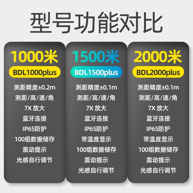 宝德徕BDL1000Plus手持测高激光测距仪测角电力高精度测量望远镜-图1