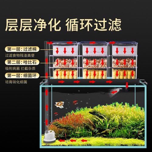 鱼缸过滤器滴流盒过滤盒外置上过滤槽净化水增氧盒子上滤盒过滤机 - 图1