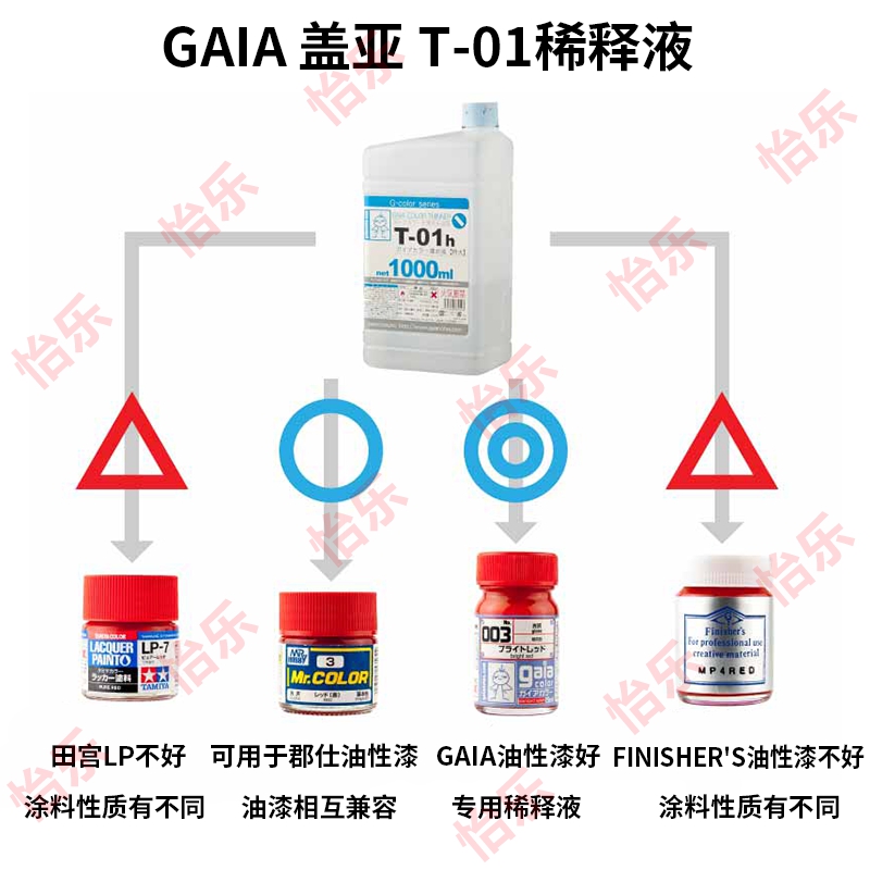 GAIA 盖亚 T-01s T-01m T-01h 普通油性 基本稀释溶剂 专用稀释液 - 图1