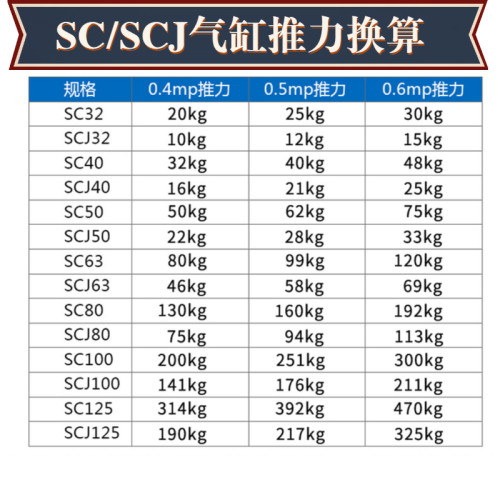 可调行程气缸SCJ32*50-50 32*75-50 32*100-50 32*150 32*25-25-图2