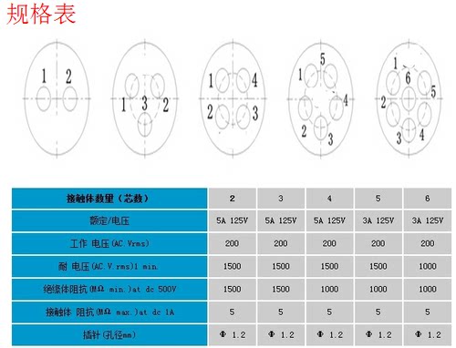 RS765航空插头插座GX12-2芯3芯4芯5芯6芯7芯连接器12mm接插件接头 - 图3