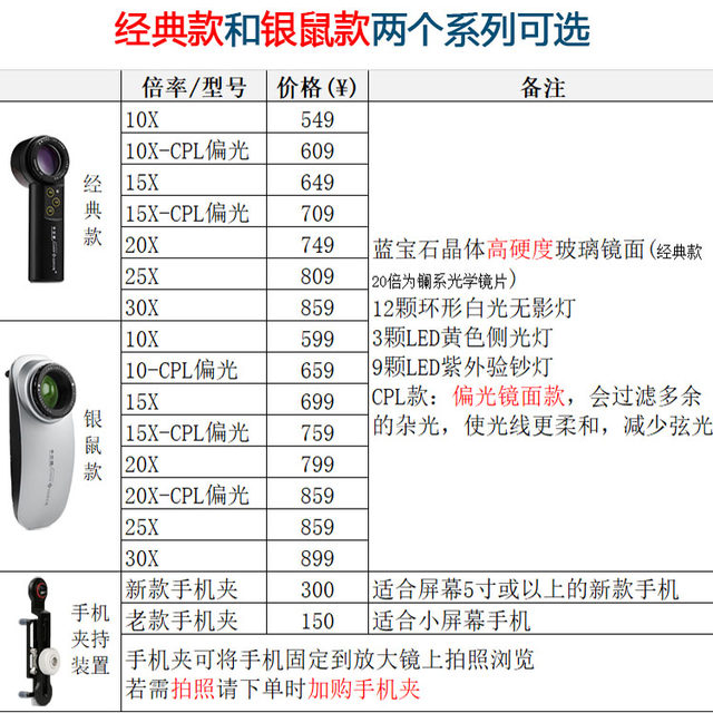 High Definition Watch Antiques Appraisal Special Magnifying Glass with Light