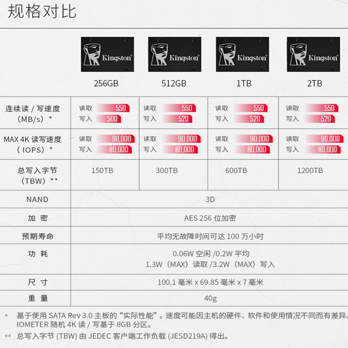 Kingston/金士顿 KC600 256G 512G SSD固态硬盘台式机SATA3 2.5寸 - 图2