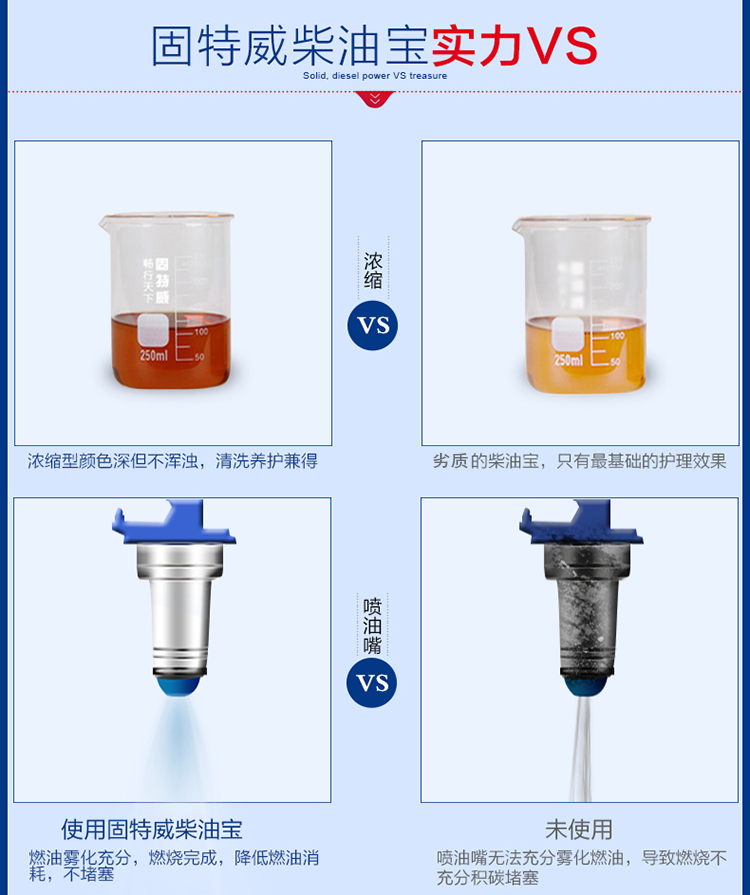 固特威 喷油嘴清洗剂免拆积碳清洗剂柴油车发动机清洁剂除积炭剂