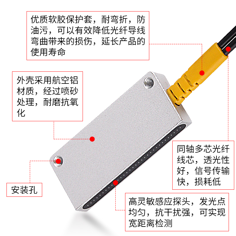 矩阵光纤传感器矩形区域对射反射光幕光栅传感器红外条形光电开关