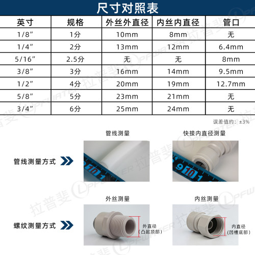 净水器超滤机接口二2分接口快插直通阀门三通用对插4分转接头配件 - 图0
