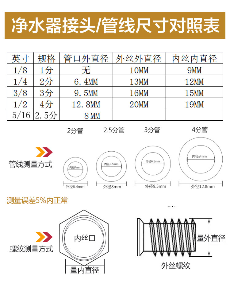 台式水龙头净水器8毫米2.5分软管水管子转3分PE管连接进水快接头