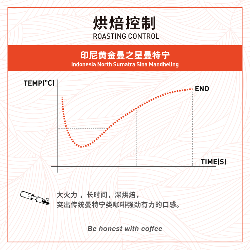 印尼苏门答腊黄金曼特宁 深烘低酸醇厚FISHER啡舍手冲咖啡豆227g