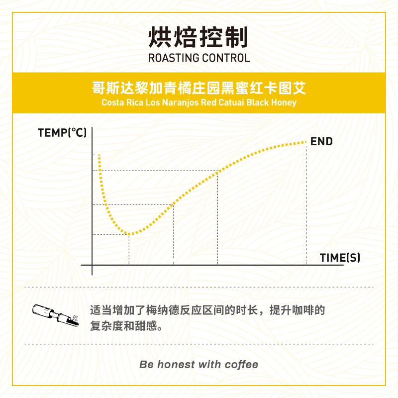 【119元任选3件】哥斯达黎加青橘庄园黑蜜处理红卡图艾手冲咖啡豆 - 图2