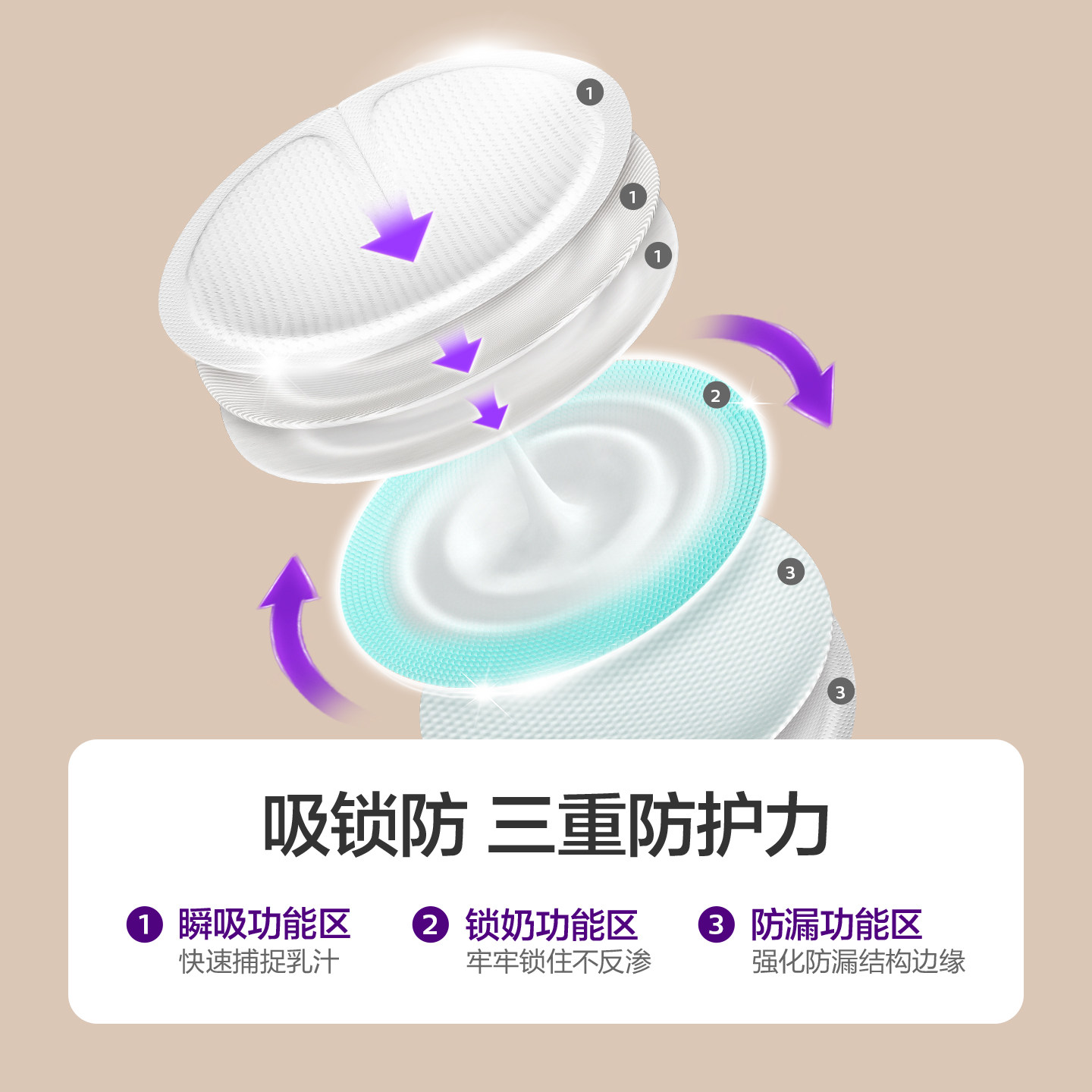 飞利浦新安怡防溢乳垫一次性直接贴乳房哺乳期超薄透气防漏奶乳贴,淘宝优惠券,粉丝福利购,淘宝优惠卷